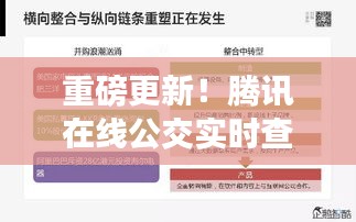 重磅上线！腾讯实时公交查询系统，告别等车焦虑，全新上线！