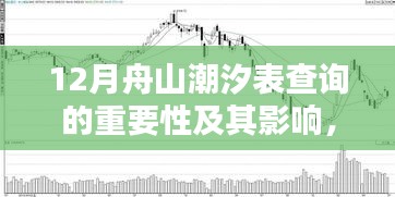 观点分析，12月舟山潮汐表查询的重要性及其深远影响