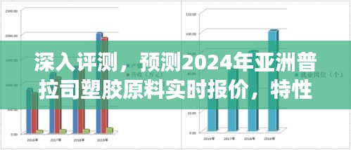 深度解析，预测2024年亚洲普拉司塑胶原料市场报价走势与用户群体分析