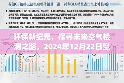 环保新纪元，探寻空气检测的未来之路，2024年空气质量展望