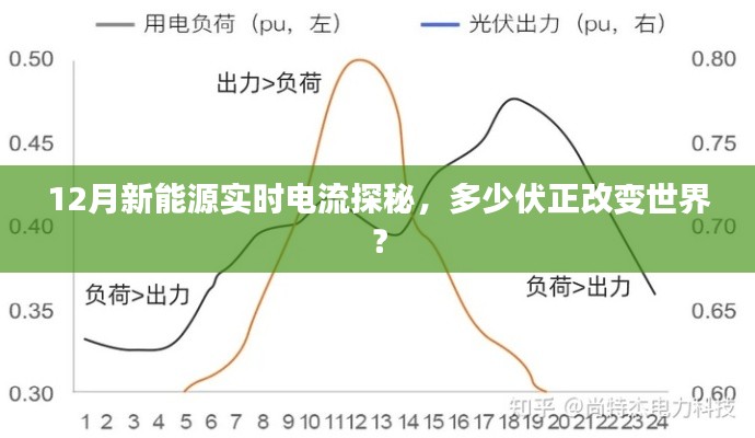 揭秘，十二月新能源实时电流背后的秘密，多少伏电压正在推动世界变革？