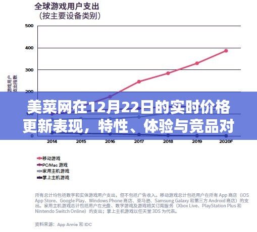 美菜网实时价格更新评测，特性、体验与竞品对比的综合报告