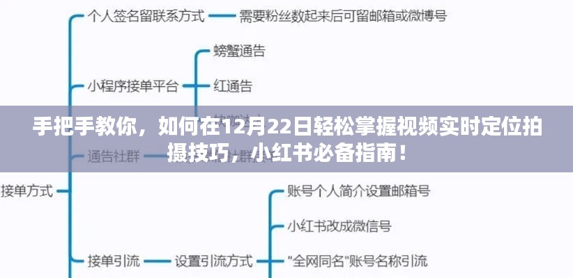 12月22日视频实时定位拍摄技巧指南，小红书上的轻松学习之旅！