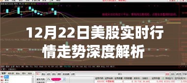 12月22日美股实时行情深度解析与走势展望