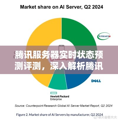 腾讯服务器实时状态预测评测，深入解析未来潜在表现（预测至2024年12月22日）