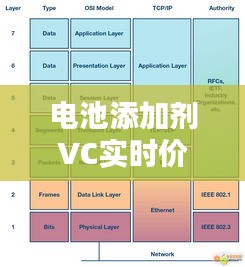 电池添加剂VC实时价格预测，深度解析及用户体验报告