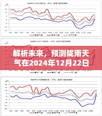 解析未来，陇南天气在特定日期的预测可能性与挑战