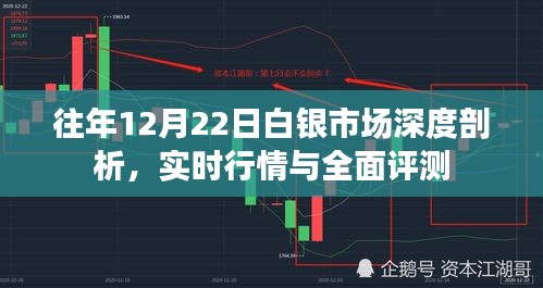 往年12月22日白银市场深度解析，实时行情与全面评估报告