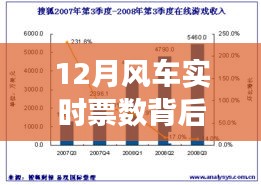 12月风车实时票数背后的观点冲突与个人立场探析