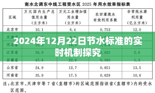 探究未来节水标准实时机制，2024年视角