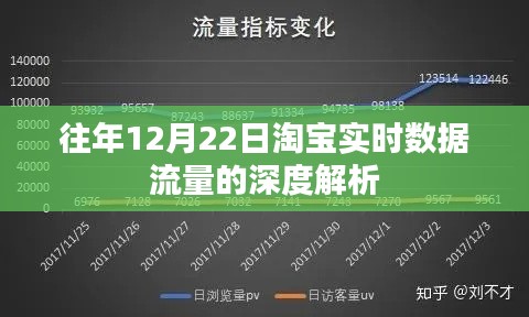 淘宝历年双旦实时数据流量深度解析