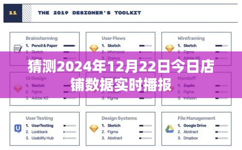 2024年12月22日店铺数据实时更新与分析报告