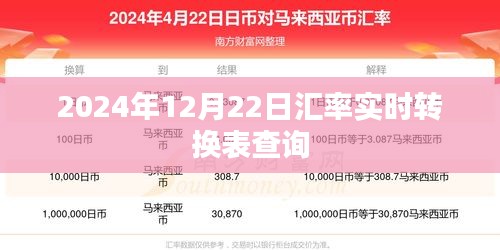 2024年12月22日全球汇率实时转换表在线查询