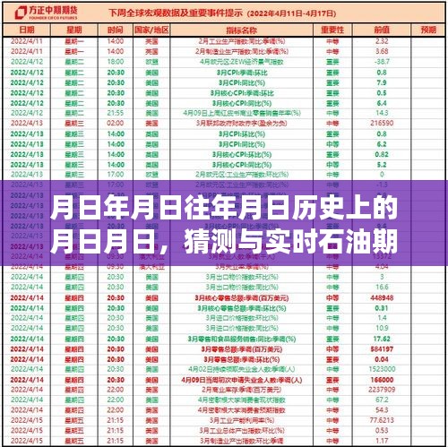 月日月日历史与实时石油期货走势猜测，期货市场深度解析