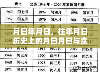 历史月日与实时查看采样率网站介绍