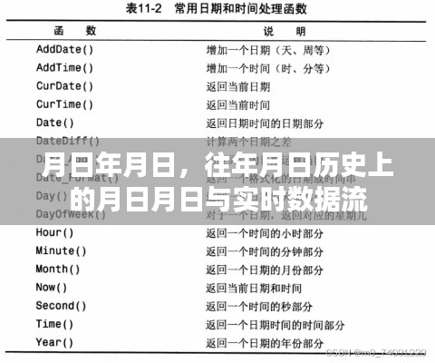 历史月日对比实时数据流，探究年月日背后的数据变迁