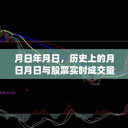 历史月日月日与股票成交量指标公式揭秘