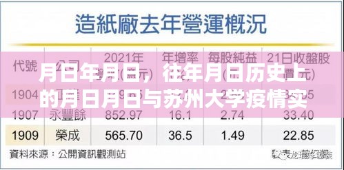 苏州大学疫情历史与实时动态，月日月日的回顾