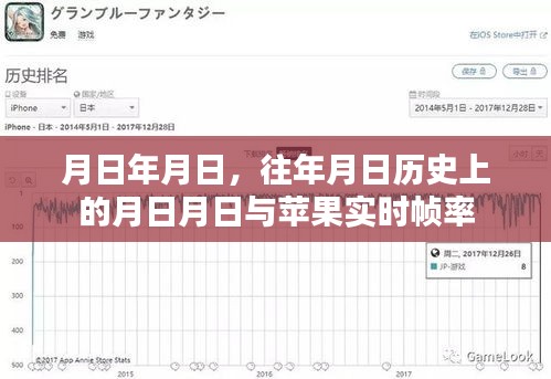 月日月日历史回顾与苹果实时帧率解析