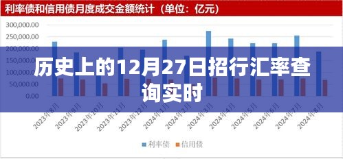 历史上的12月27日招行汇率实时查询概览