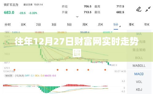 财富网实时走势图往年分析