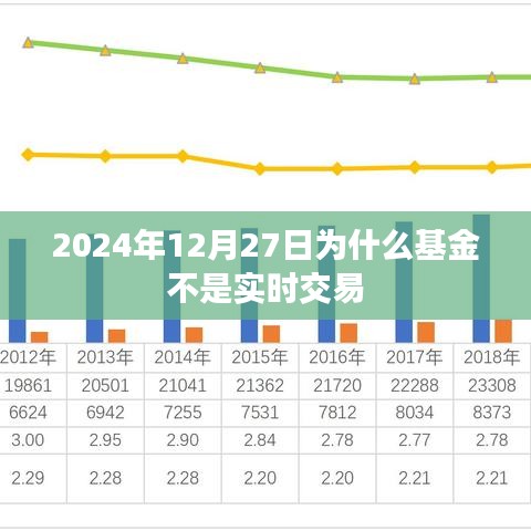 揭秘基金交易机制，为何不是实时交易？