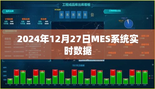 MES系统实时数据概览，2024年12月27日动态分析