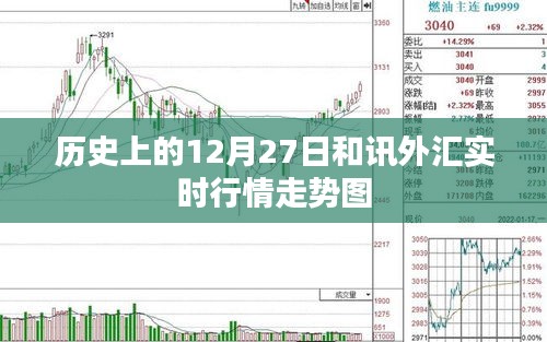 历史日期下的外汇行情走势图，12月27日和讯外汇实时数据