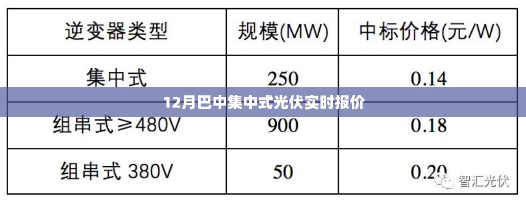 巴中集中式光伏最新实时报价