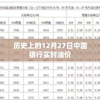 中国银行实时油价历史数据回顾