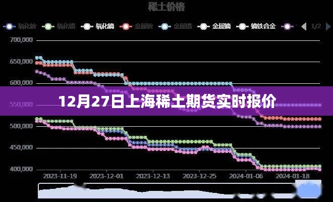 上海稀土期货最新实时报价（12月27日）