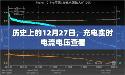 历史上的重要时刻，实时查看充电电流电压