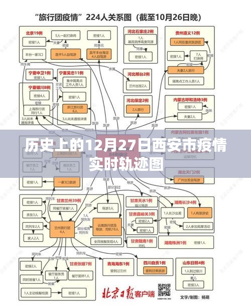 西安市疫情实时轨迹图，历史视角下的疫情发展