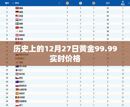 黄金实时价格历史变动，黄金99.99在12月27日的动态价格