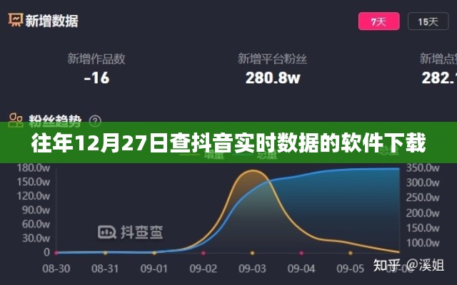 抖音实时数据查询软件下载往年年终报告分析