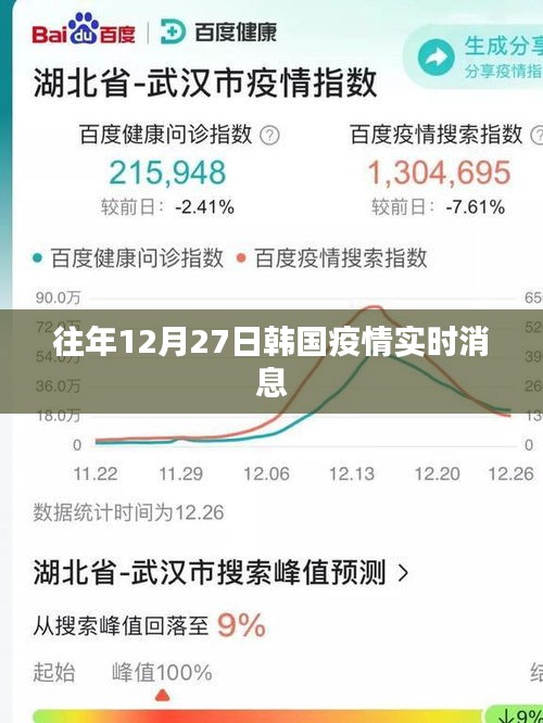 韩国往年12月27日疫情最新实时消息