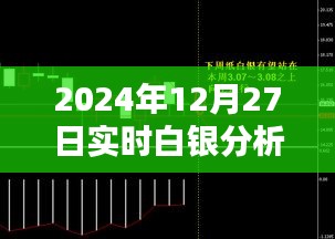 2024年白银分析软件下载，实时行情掌握在手