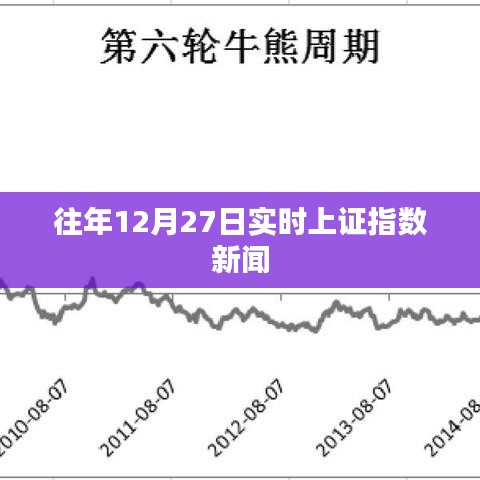 历年12月27日上证指数行情分析