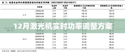 激光机实时功率调整方案（12月版）