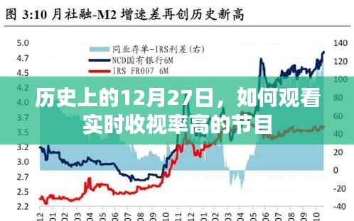 12月27日历史节目实时收视率高峰，精彩不容错过！