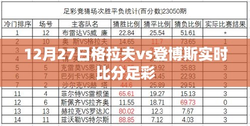 格拉夫VS登博斯实时足彩比分（12月27日）