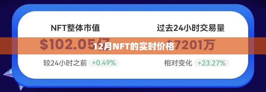 NFT实时价格查询，最新市场走势