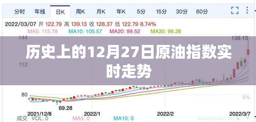 原油指数实时走势，历史12月27日回顾