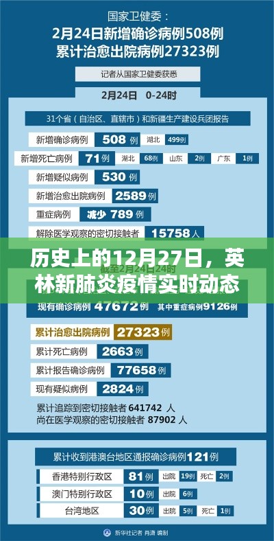 英林新肺炎疫情实时动态，历史视角下的12月27日