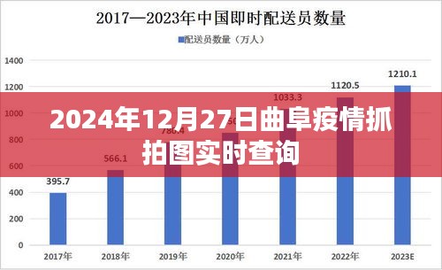 曲阜疫情实时抓拍图查询（最新更新至2024年）