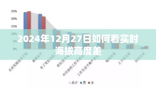 如何查看实时海拔高度差（2024年最新指南）