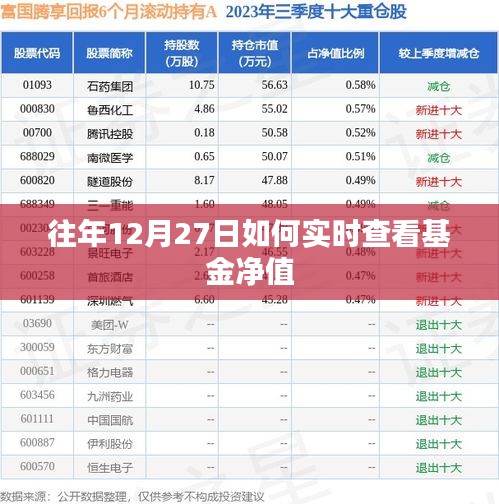 往年12月27日基金净值实时查询指南