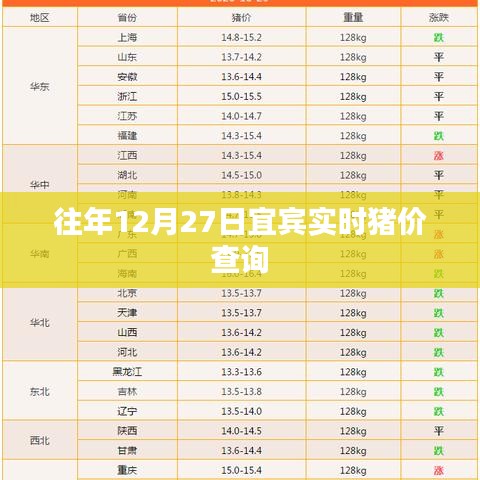 宜宾实时猪价查询往年数据（历年12月27日）