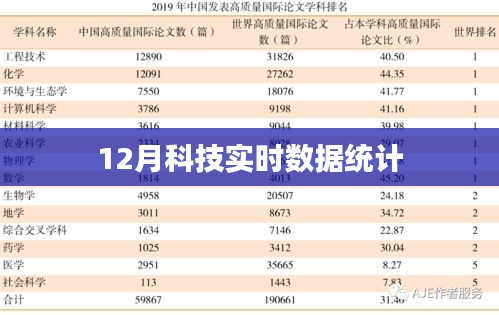 科技热点数据解析，12月实时统计报告