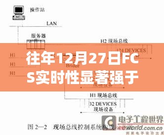 建议，FCS系统实时性能优于DCS，往年数据对比解析